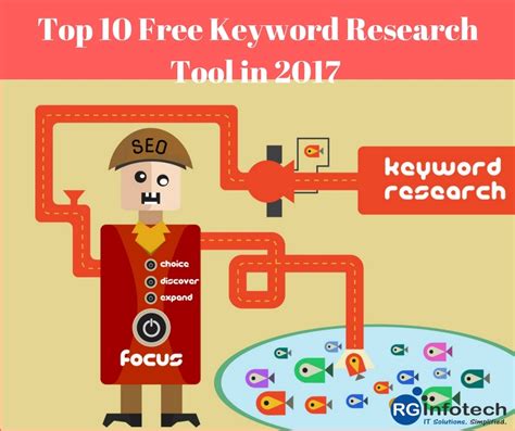 Top 10 Free Keyword Research Tool In 2017 Rg Infotech Web Development