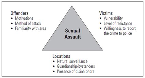 Sexual Assault Of Women By Strangers Asu Center For Problem Oriented