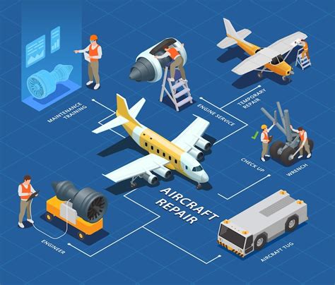 Free Vector Aircraft Repair Isometric Flowchart With Airplane