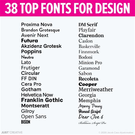 38 Top Fonts For Design Hand Picked By Jacob Cass Just™ Creative