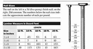 How Many 20d Nails Per Pound Nail Ftempo