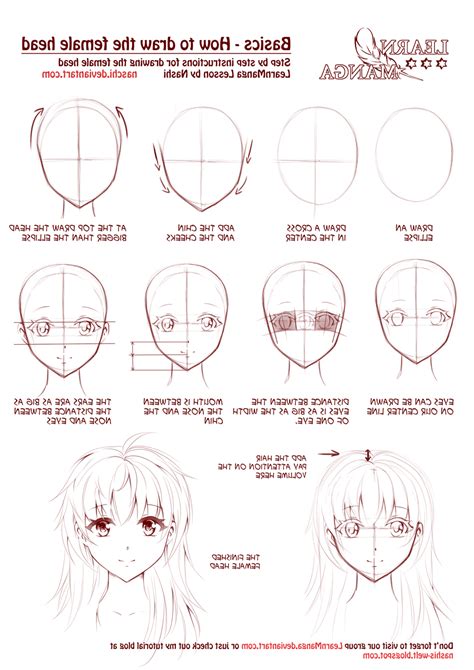 Draw Manga Faces Manga