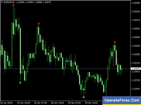 This is by far one of the most accurate binary options trading signals software systems on the market! Download Super Signals Forex Best No Repaint Mt4 Indicator ...