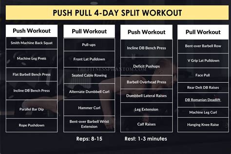 Good Workout Splits 4 Day