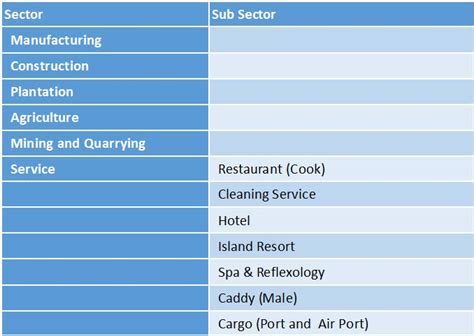 Employer must provide a bank or insurance guarantee of $5,000 per work permit holder (except for malaysian work permit holders). Foreign Worker Agency Malaysia| Work Permit| Levy | Visa