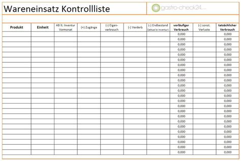 Speisenkalkulation Vorlage Excel Tabellen Für Die Kalkulation In Der