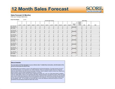 Sales Forecast Spreadsheet Template — Db