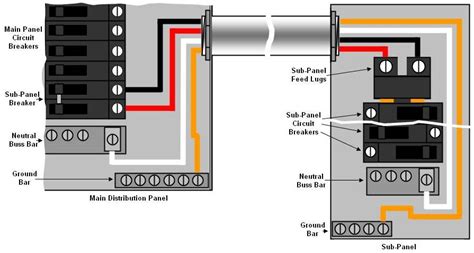 The 3 prong dryer wiring diagram here shows the proper connections for both ends of the circuit. Moving breakers - Page 3 - DoItYourself.com Community Forums