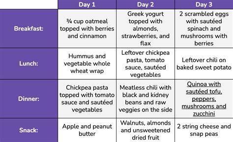 A Vegetarian Weight Loss Plan Food List And Meal Ideas Signos