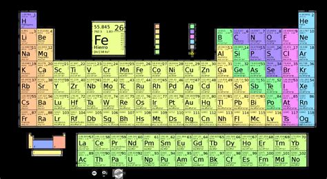 Tabela Periódica De Elementos Químicos Uso E Propriedades