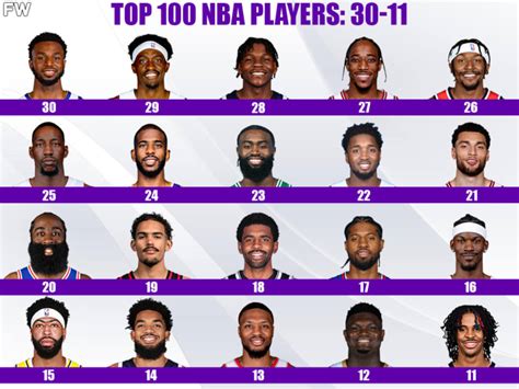 Top 100 Best Nba Players For The 2022 23 Season 30 11 Fadeaway World