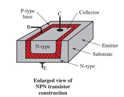 NPN Transistor Working Principle Electrical Academia
