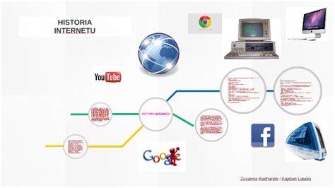 Historia Internetu By Zuzanna Kochanek On Prezi