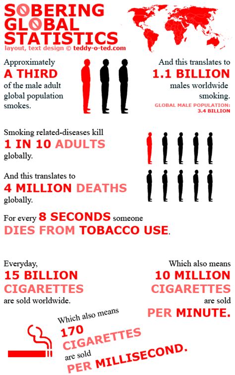 And none of it will be good. Are You Complaining ?: Smoking Kills