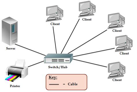 Metropolitan area network (man) 3. IGCSE ICT - Types of Computer Networks