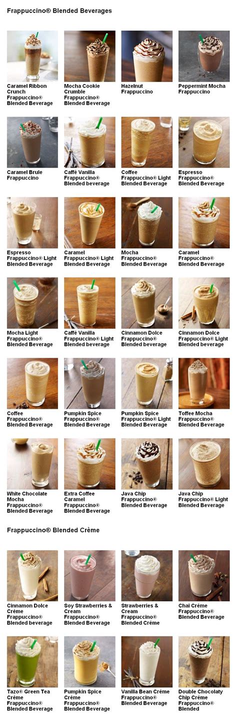 3 Starbucks Frappuccino Menu Coffee Recipes Food Starbucks Drinks