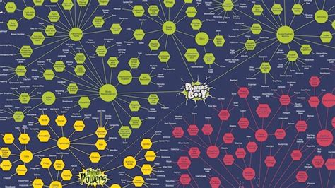 Infographic A Massive Chart Of Every Superheros Powers Ever Wired