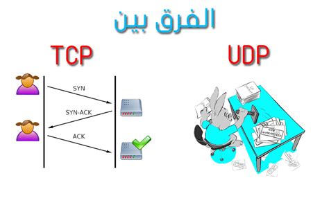 The transmission control protocol (tcp) is one of the main protocols of the internet protocol suite. تعريف TCP و UDP و الفرق بينهما