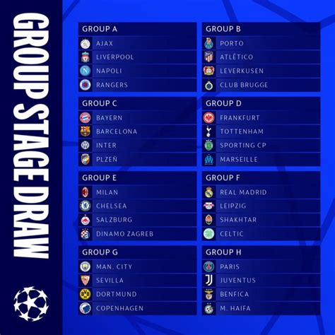 Uefa Champions League Draw 20222023 On 25th August 2022 Equity News