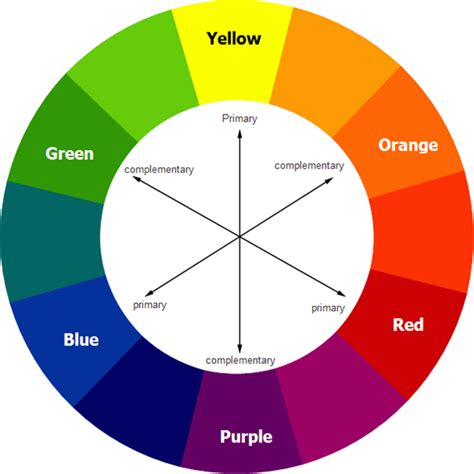 How To Use Color Contrast To Get The Maximum Impact Color Wheel