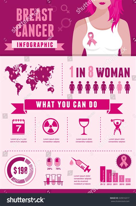 14806 Cancer Infographic Images Stock Photos And Vectors Shutterstock