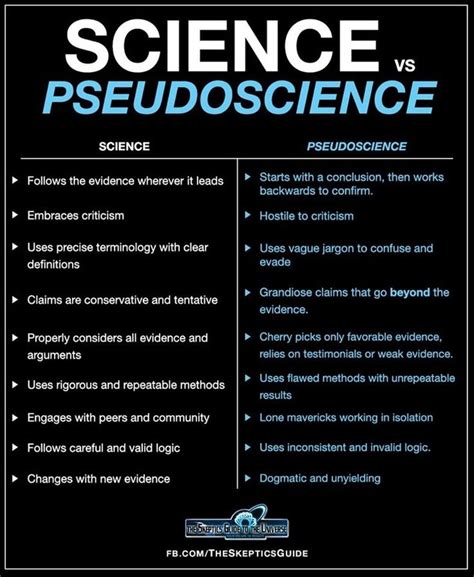 Pseudoscience Project