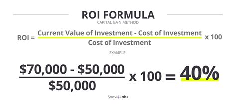 How To Calculate Roi When Cost Is Zero Haiper