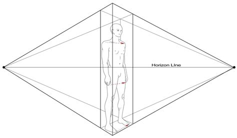 Drawing The Human Figure Perspective And Foreshortening Hubpages