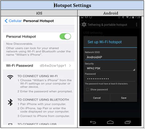 Brent Lecompte Blog How To Turn Your Phone Into A Mobile Hotspot