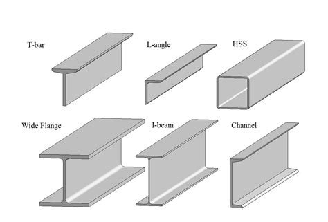 Load Bearing Structural Shapes Steel Frame House Steel Architecture