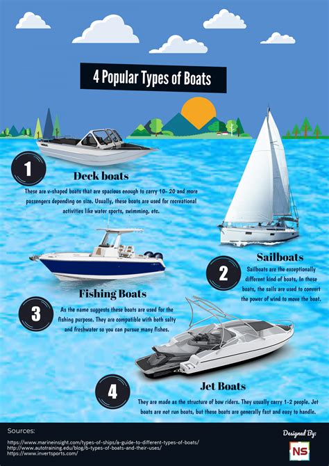 4 Popular Types Of Boats Boat Deck Boat Fishing Boats