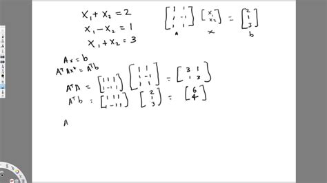 Least Square Method Linear Algebra YouTube