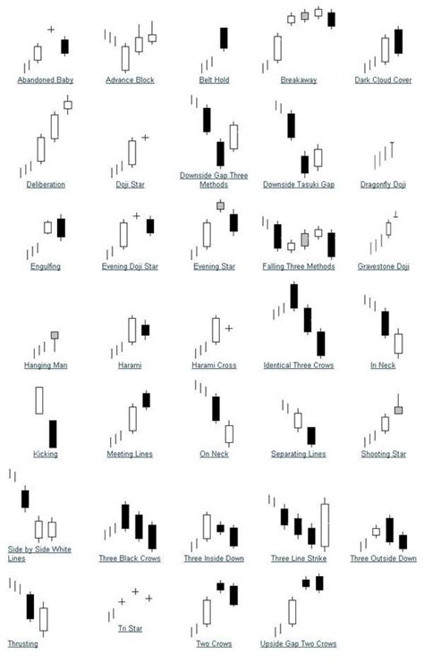 Printable Candlestick Chart Patterns Cheat Sheet Pdf