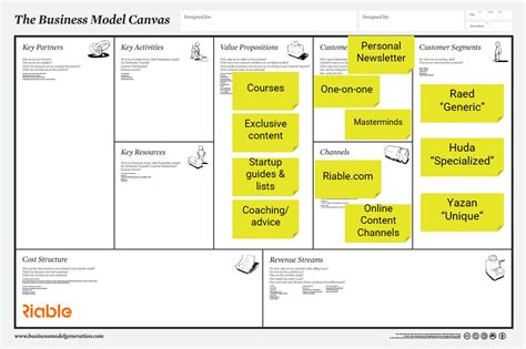 Customer Relations And Channels Business Modeling Course Part 4 Riable