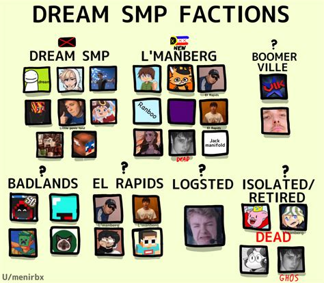 Every Dream Smp Members Youtooz Dreamsmp