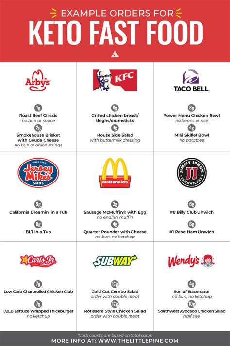 1 105 030 просмотров 1,1 млн просмотров. 11 BEST Low Carb Fast Food Joints + What to Order ...
