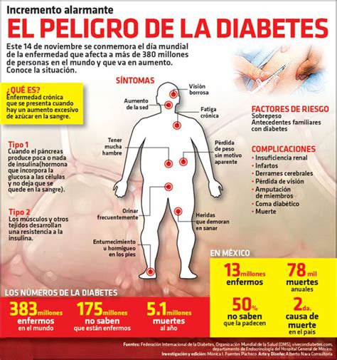 Cada Hora Imss Se Detecta 15 Nuevos Casos De Diabetes Brunoticias
