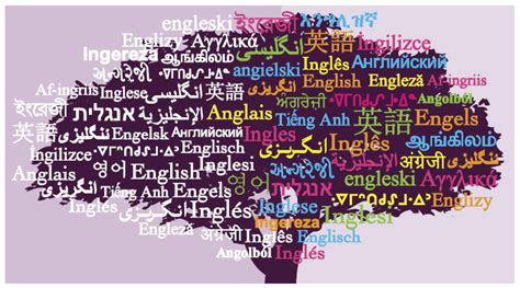 English As A World Language Scoopit