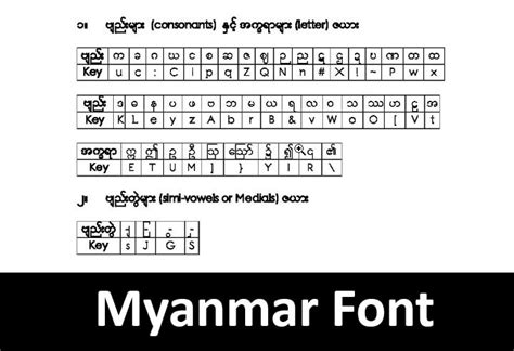 Myanmar 2 Font