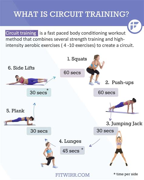 The Beginner S Guide To Circuit Training Workouts Circuit Training