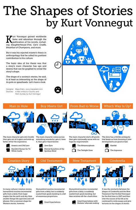 the shapes of stories r coolguides