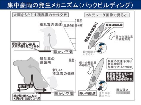 このアカウントには、性的興奮を催すリンクや破廉恥な画像を多数含みます。 もし嫌悪感を感じたらミュートないしはブロック下さい。 #uncensored #無修正 #pornstar #av女優. 西日本豪雨、その原因とメカニズムを探る | EMIRA