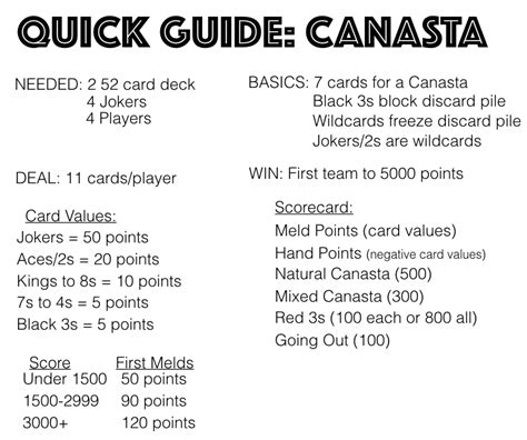 Canasta Quick Guide Printable