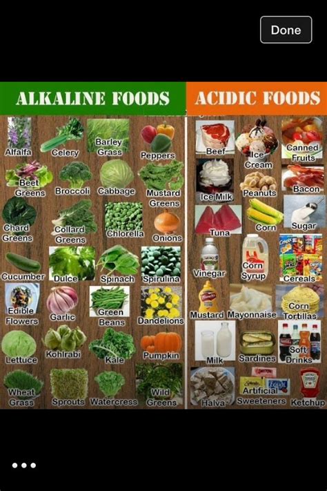 Alkaline Foods Vs Acidic Foods By Asia Wilson Musely