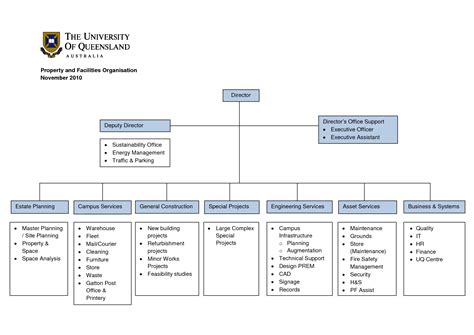The project organization structure is an enterprise environmental factor that plays an important here, a project manager may have the title of a coordinator or an expediter. Construction Company Organizational Chart Template ...