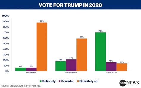 Welcome to 2020: Obstacles for Trump and a wide-open ...