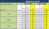 Postal Office Shipping Prices Images