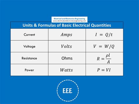Basic Electrical Quantities And Their Formulas Video Electrical And