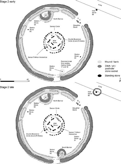 Summary Plan Showing The Main Components Of Stonehenge Attributed To