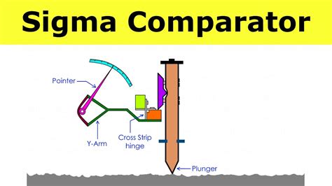 Sigma Comparator Working Mechanical Comparator Metrology And